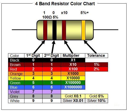 nilai resistor
