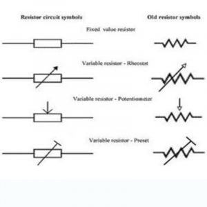 Simbol resistor