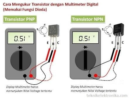 Memahami Konsep Dasar Sebuah Transistor