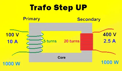 Trafo step up tranformer
