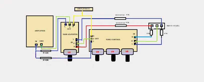 Diagram block cara memasang kit subwofer pada amplifier