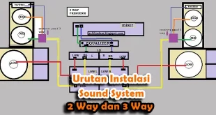 Urutan Instalasi Sound System 2 Way dan 3 Way