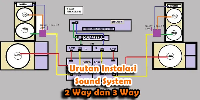 Urutan Instalasi Sound System 2 Way dan 3 Way