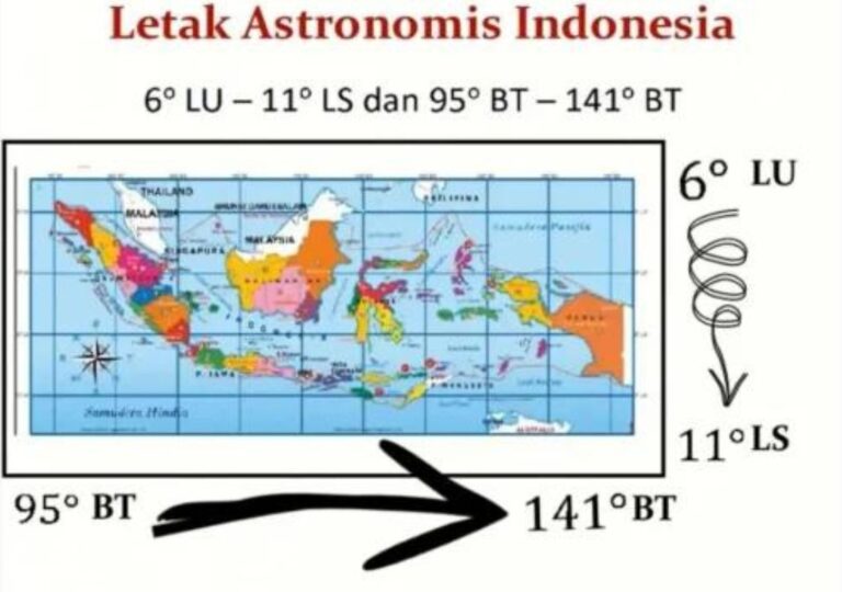 letak astronomis