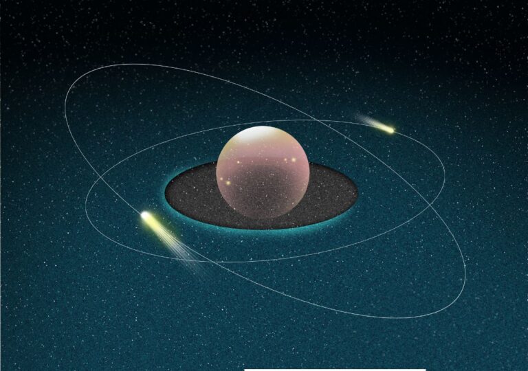 orbit