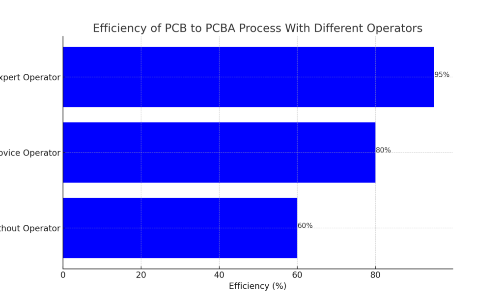 Operator_Efficiency_Graph