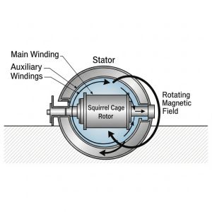 prinsip kerja motor induksi